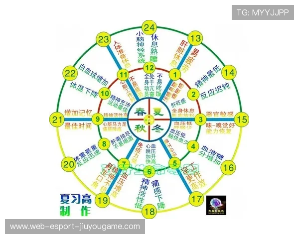 太阳边线转移战术调整,外围投篮机会显著增加